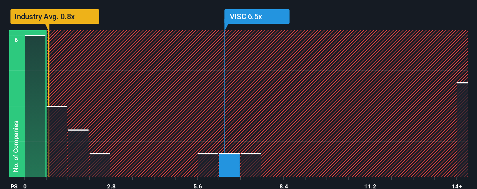 ps-multiple-vs-industry