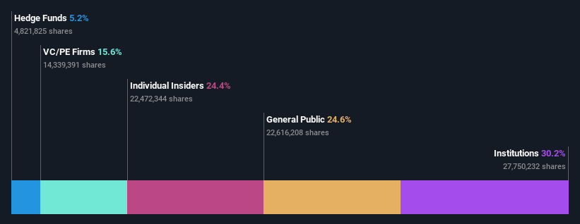 ownership-breakdown