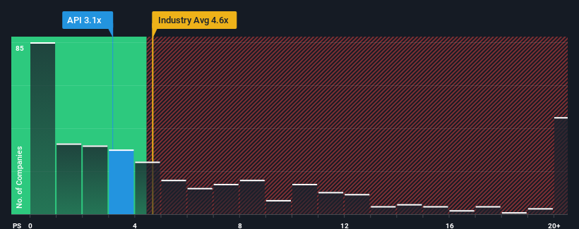 ps-multiple-vs-industry