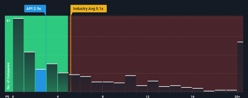 ps-multiple-vs-industry