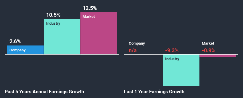 past-earnings-growth