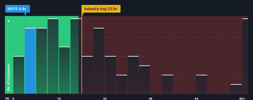 pe-multiple-vs-industry