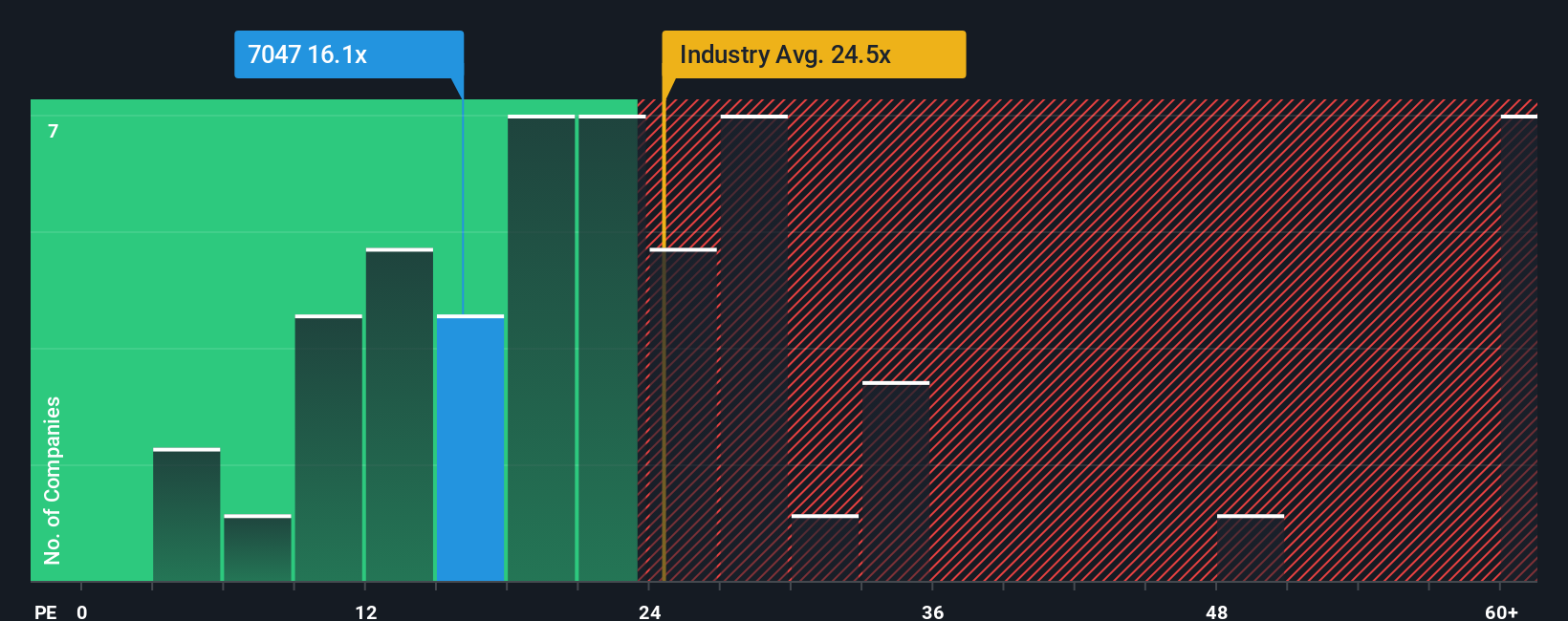 pe-multiple-vs-industry