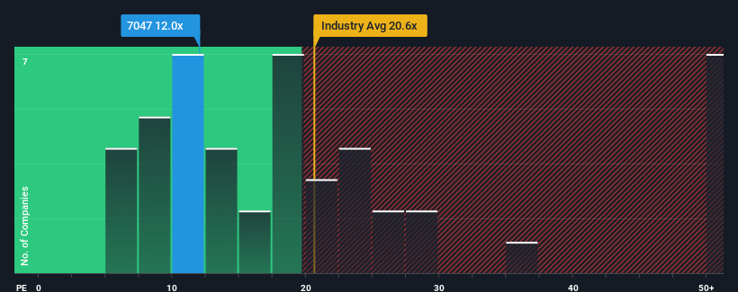 pe-multiple-vs-industry