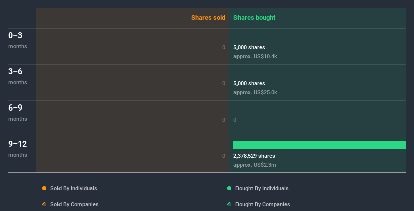 insider-trading-volume