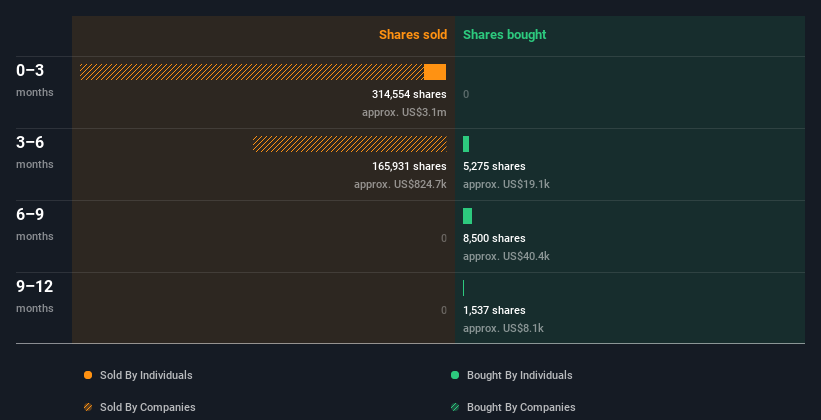 insider-trading-volume