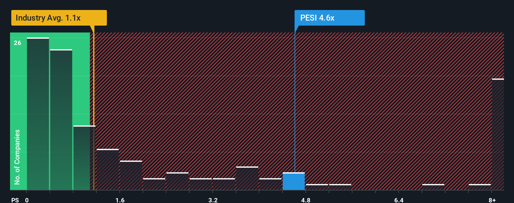 ps-multiple-vs-industry