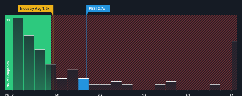 ps-multiple-vs-industry