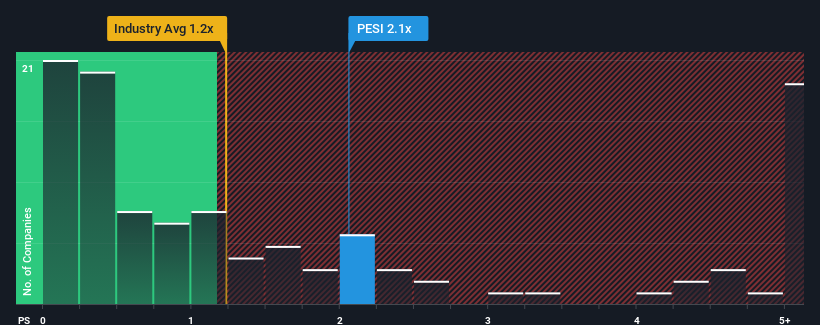 ps-multiple-vs-industry