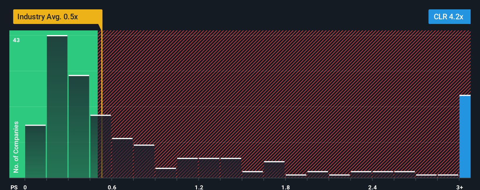 ps-multiple-vs-industry
