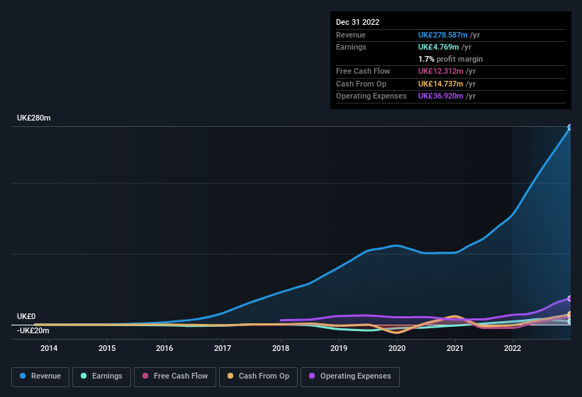 earnings-and-revenue-history