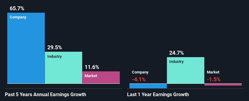 past-earnings-growth