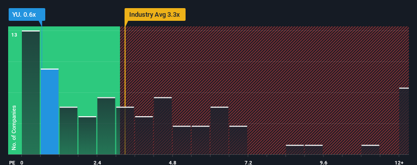 ps-multiple-vs-industry