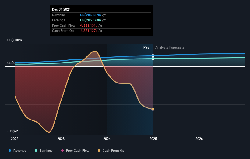 earnings-and-revenue-growth