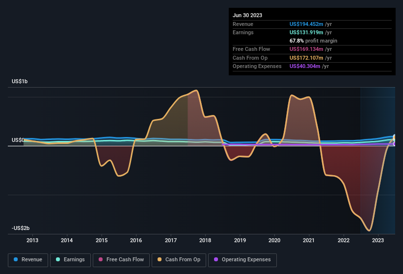 earnings-and-revenue-history