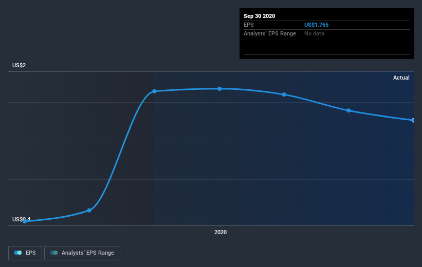 earnings-per-share-growth