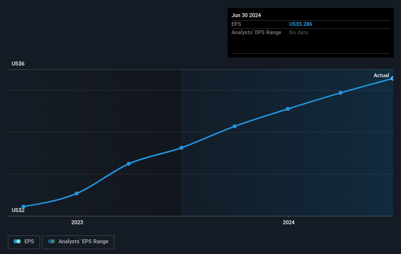 earnings-per-share-growth