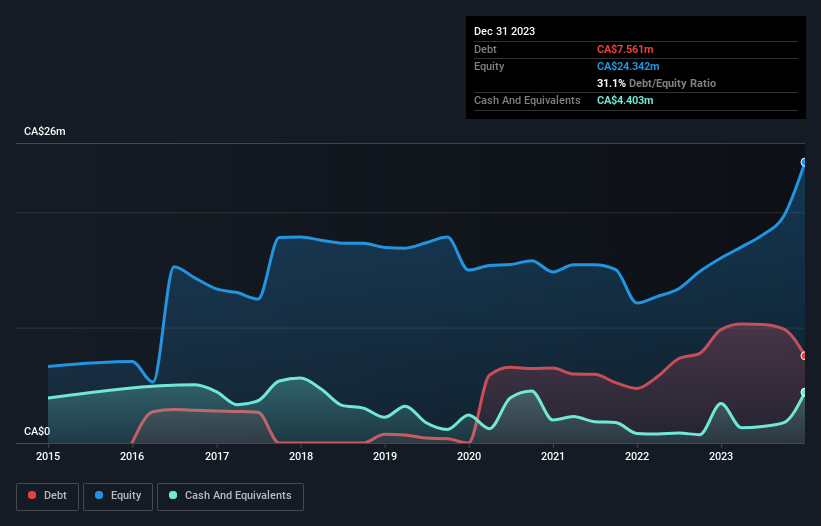 debt-equity-history-analysis