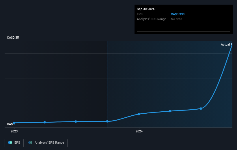 earnings-per-share-growth