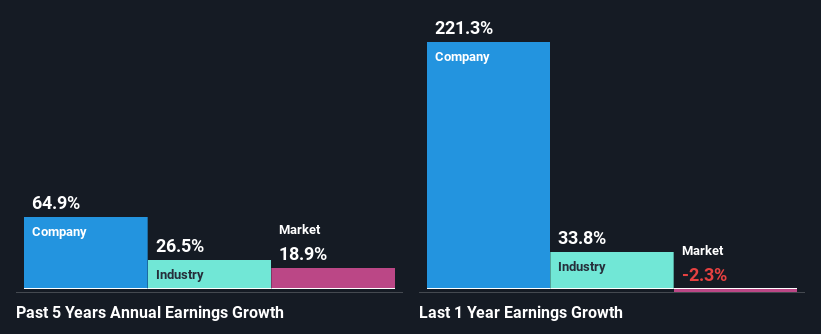 past-earnings-growth