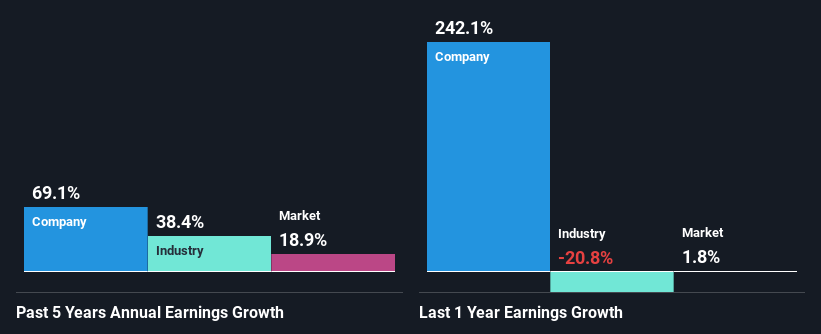 past-earnings-growth