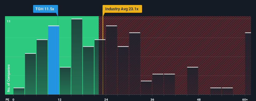 pe-multiple-vs-industry