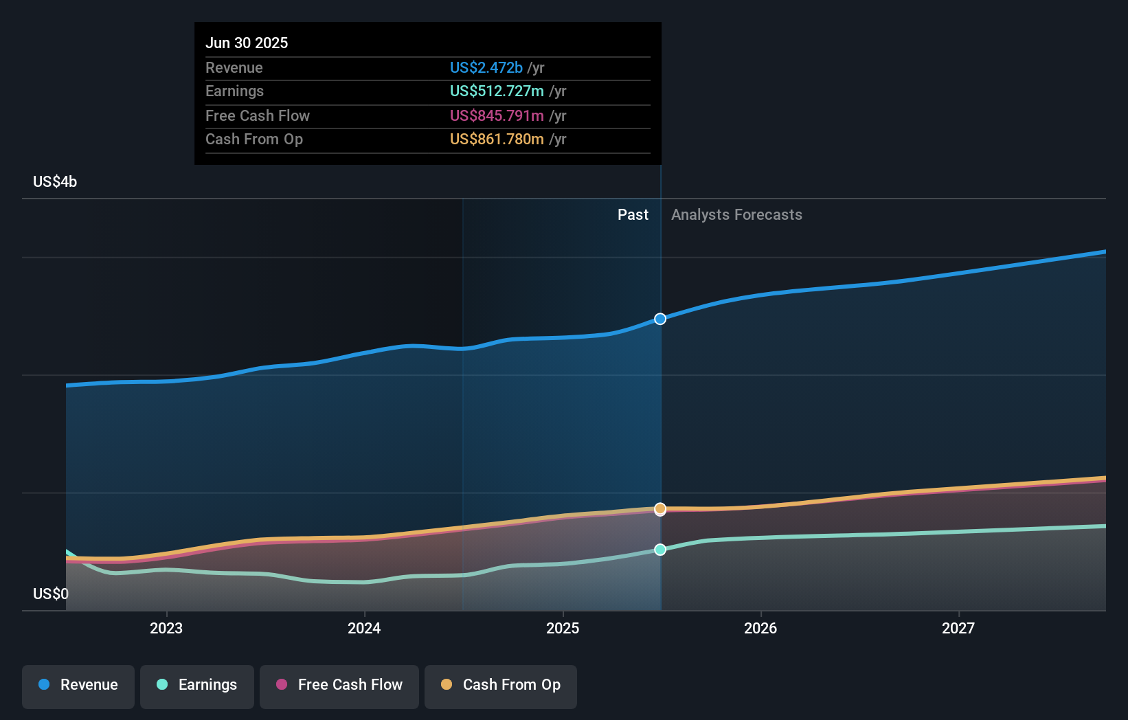 earnings-and-revenue-growth
