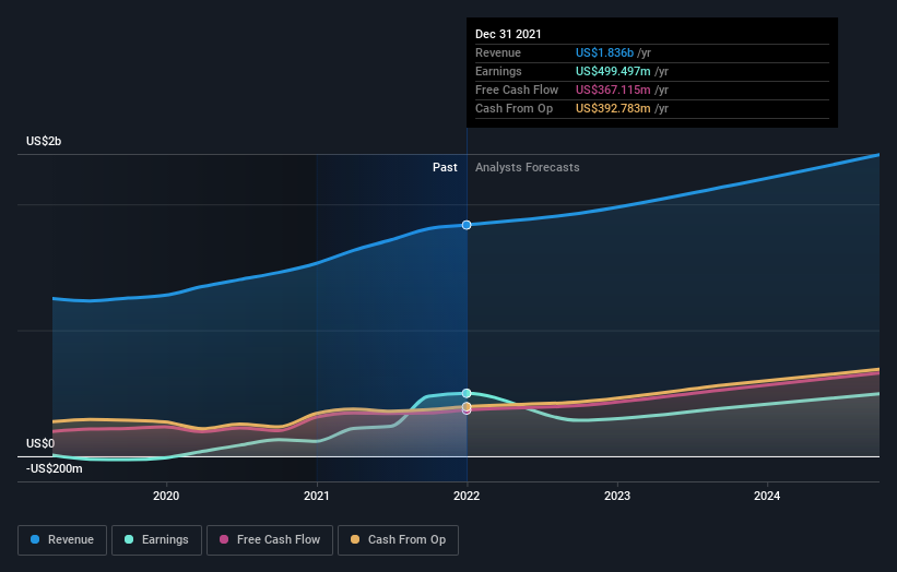 Is There Now An Opportunity In PTC Inc. (NASDAQPTC)? Nasdaq