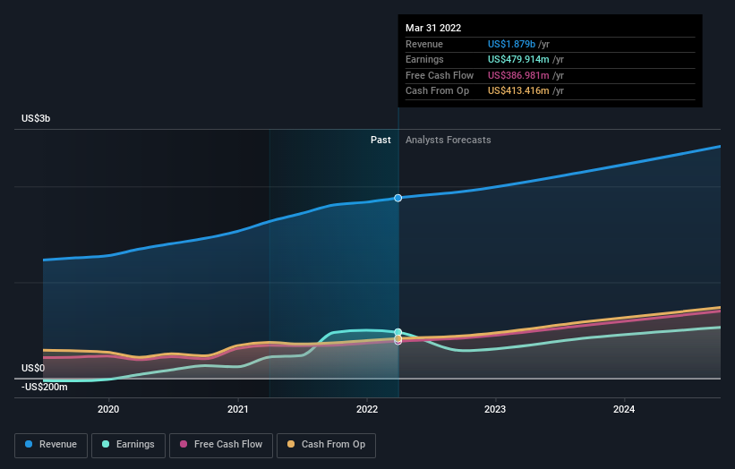 earnings-and-revenue-growth