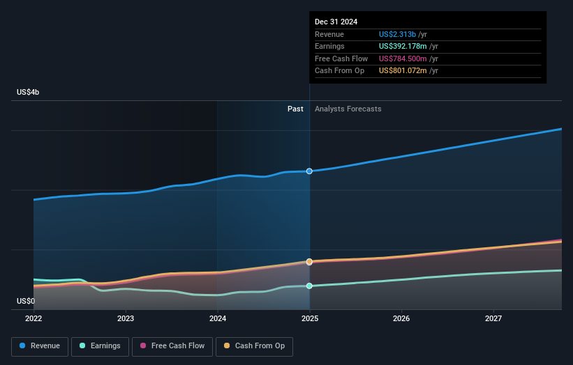 earnings-and-revenue-growth