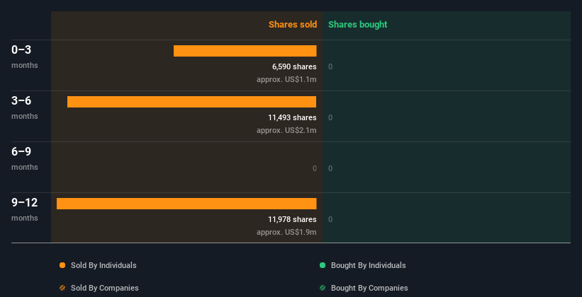 insider-trading-volume