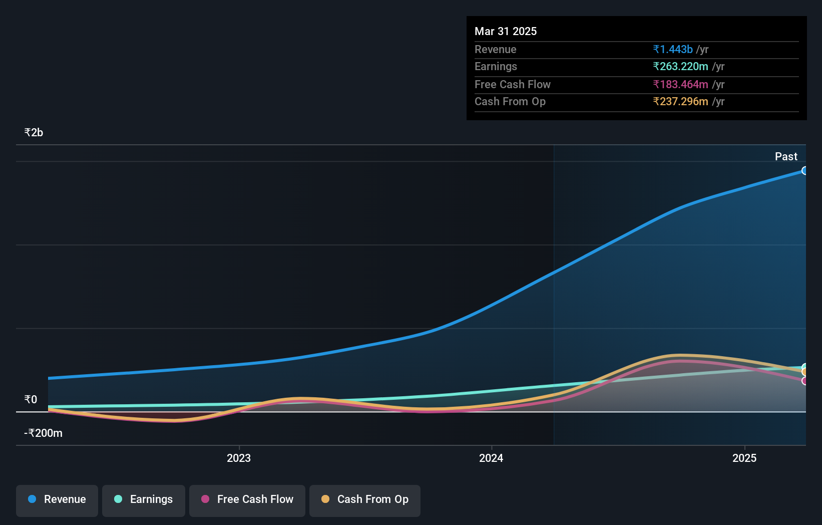 earnings-and-revenue-growth