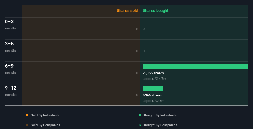 insider-trading-volume