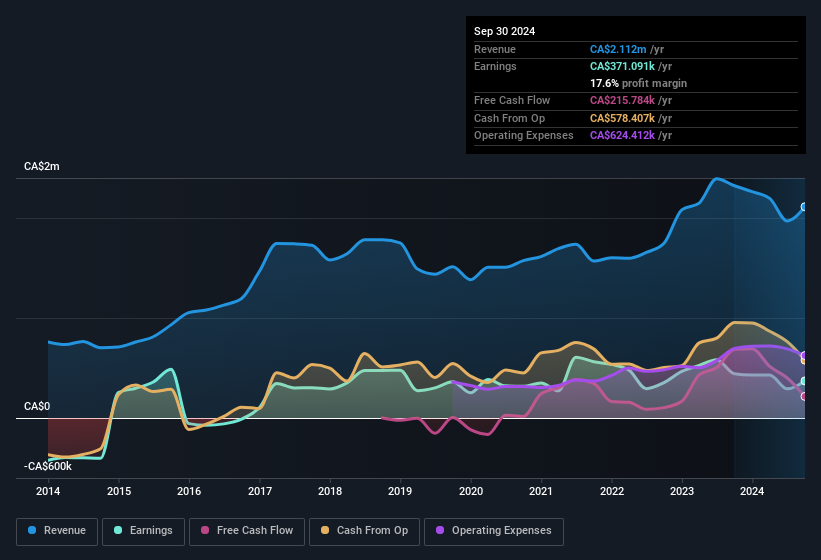 earnings-and-revenue-history