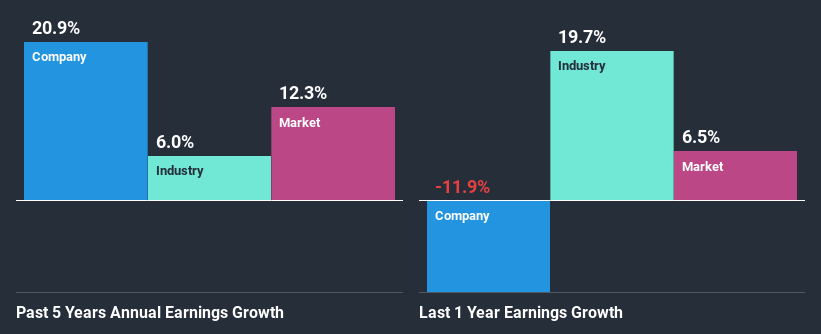 past-earnings-growth