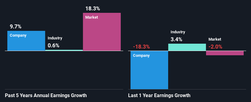 past-earnings-growth