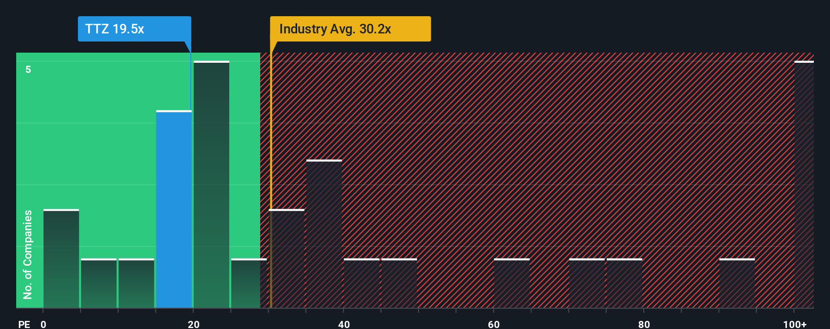 pe-multiple-vs-industry