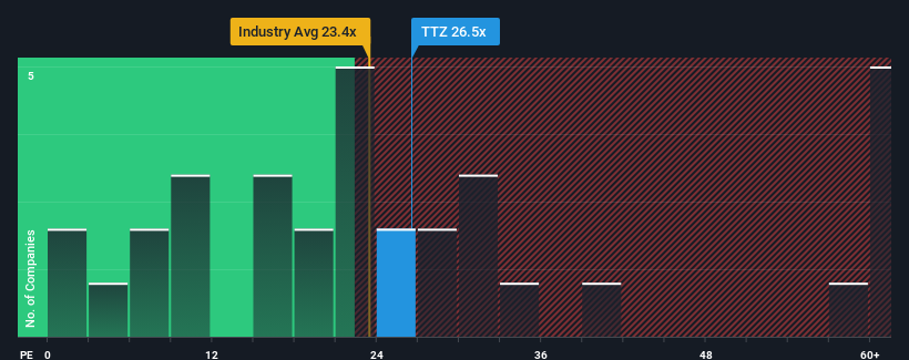 pe-multiple-vs-industry