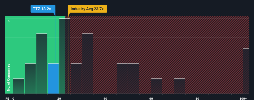 pe-multiple-vs-industry