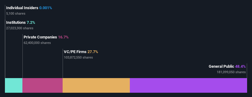 ownership-breakdown