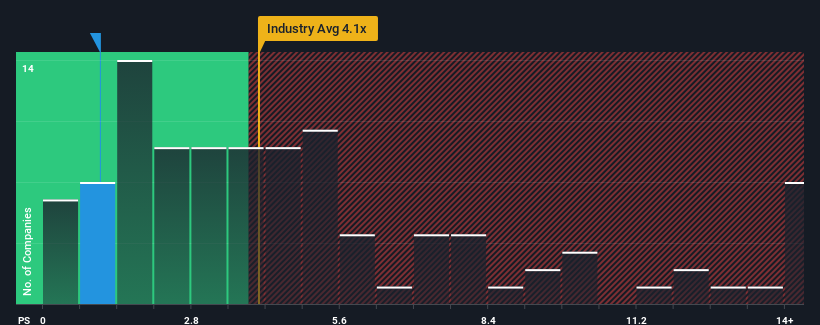 ps-multiple-vs-industry