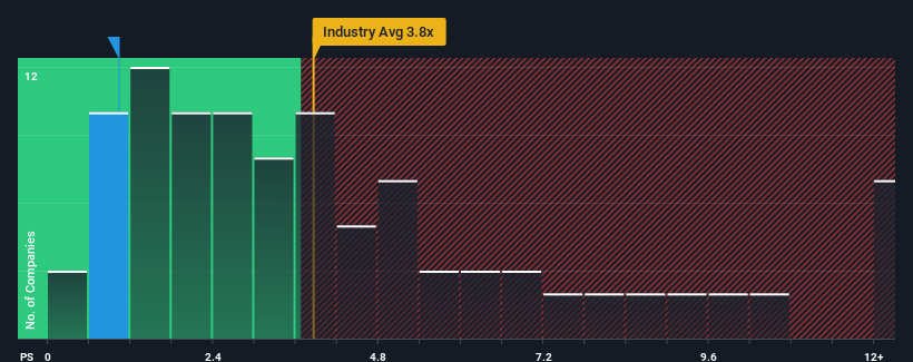 ps-multiple-vs-industry