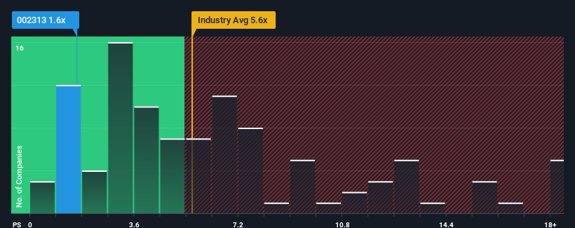 ps-multiple-vs-industry