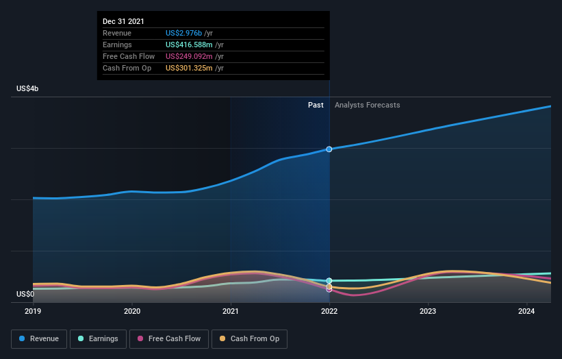 earnings-and-revenue-growth