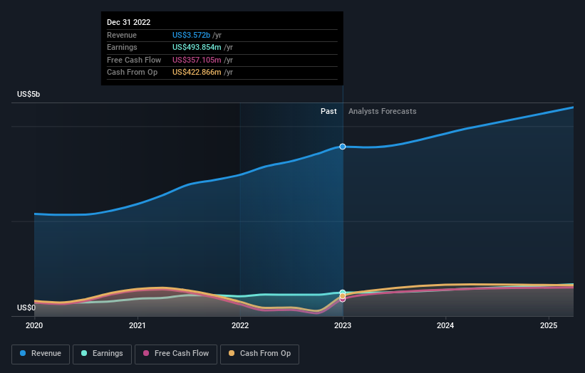 earnings-and-revenue-growth