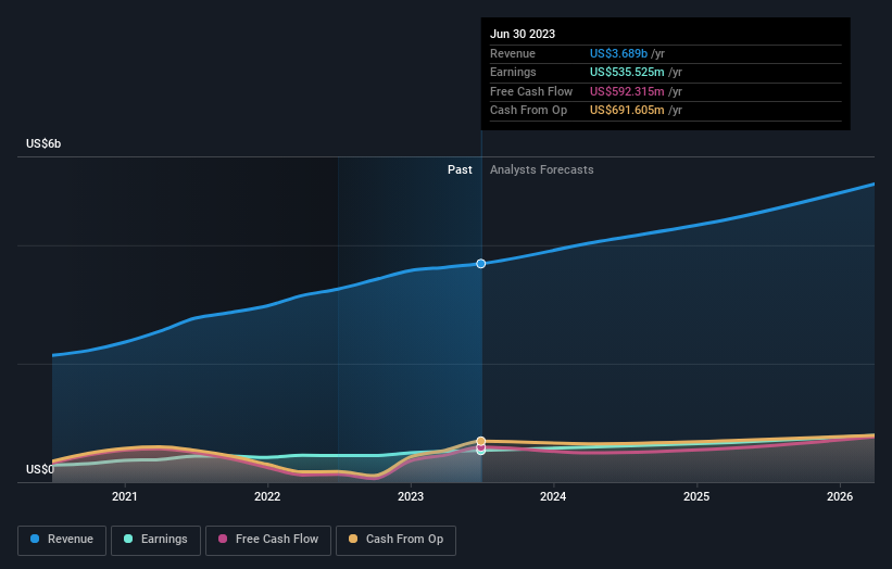 earnings-and-revenue-growth