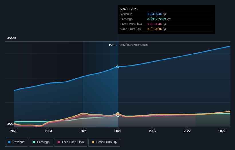 earnings-and-revenue-growth