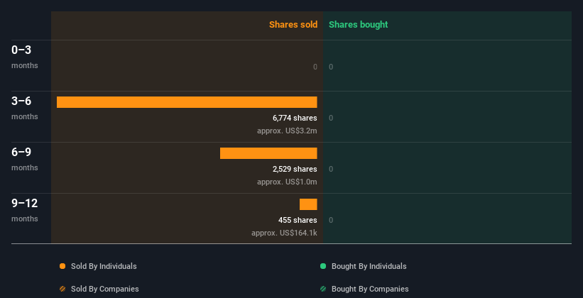 insider-trading-volume