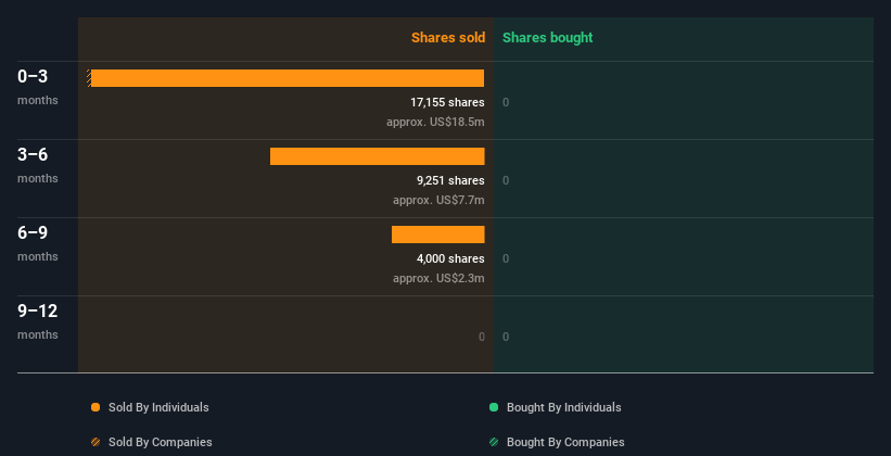 insider-trading-volume
