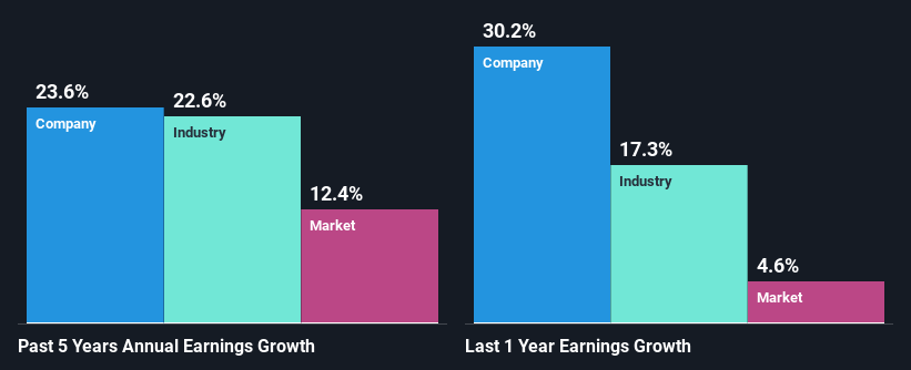 past-earnings-growth